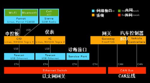 PLC汽车控制器，提升驾驶体验的关键元素