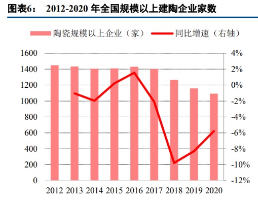 陶瓷企业一季度关键词优化，提升竞争力与市场占有率