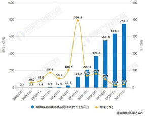 2019年做什么代理致富？