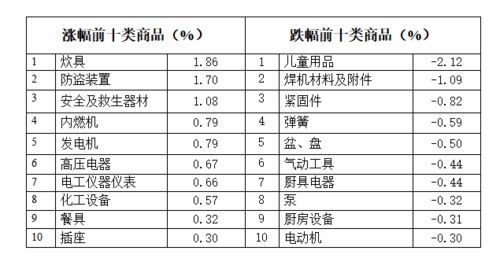 上海常见五金厂家报价查询