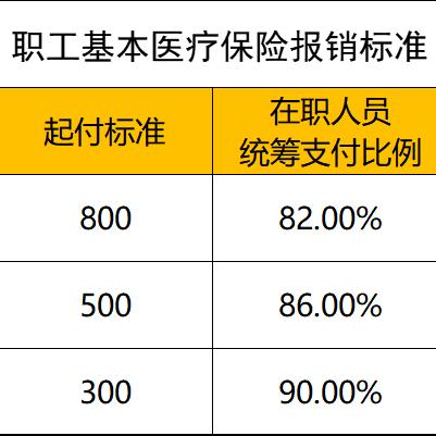 太原医保怎么报销？一份详细的报销流程攻略