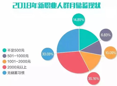 探讨4人团队如何创造更高的收益