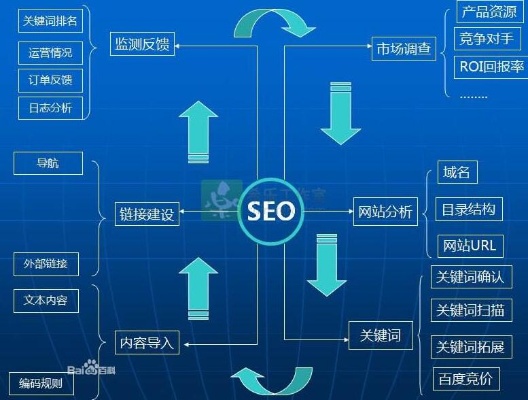 宜昌百度网站关键词优化策略与实践