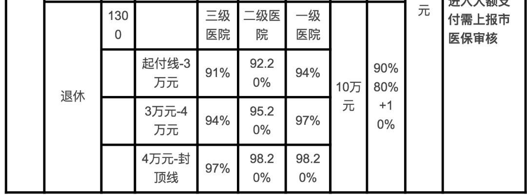 医保里面的钱怎么算？