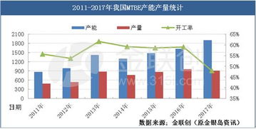 探索化工原料的多元化应用，哪些领域具有更高的盈利潜力？