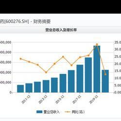 恒瑞医药，哪些产品赚钱多？揭秘恒瑞医药的核心业务和盈利引擎