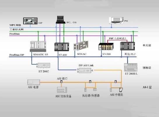 金华PLC控制系统的优势与应用