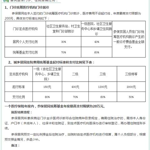 如何报销新生儿医保