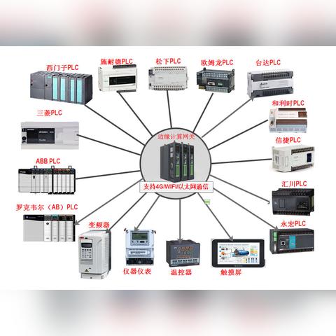 远程PLC控制器，实现工业自动化的智能未来