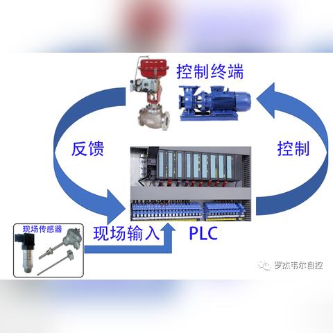 掌握工业自动化的核心，PLC机器控制器