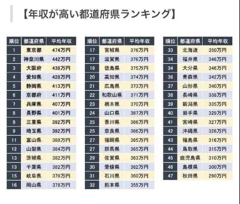 日本靠什么致富的