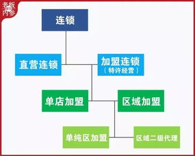 加盟装修公司运作模式分析