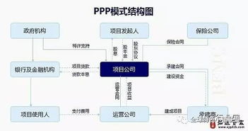 加盟装修公司运作模式分析