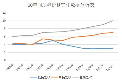 郑州关键词优化费用分析，为什么价格差异如此之大？