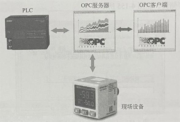 PLC调频控制器，原理、应用及市场前景分析