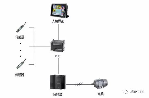 PLC调频控制器，原理、应用及市场前景分析