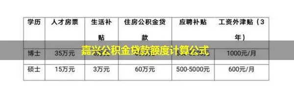 深度解析嘉兴公积金贷款额度怎么算？