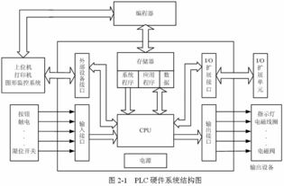 掌握工业自动化的核心，PRC PLC控制器详解