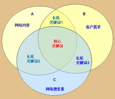 十堰SEO关键词优化分析，策略与实践