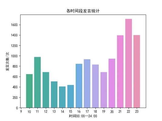 掌握聊天记录统计技巧，轻松查看总聊天记录条数