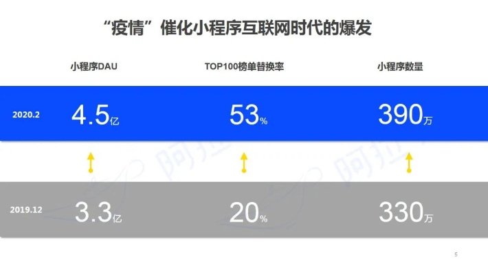 百度小程序DAU，突破与策略