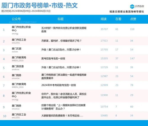 掌握微信关键词排名优化技巧，提升公众号影响力