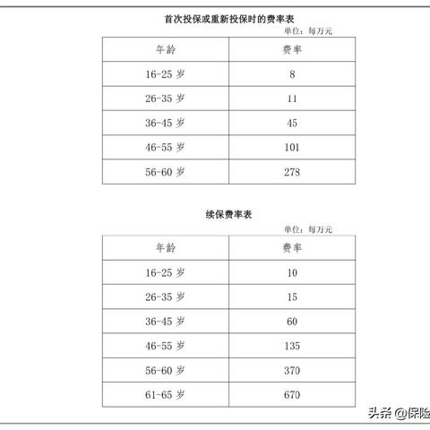 上海新生儿医保卡怎么办理