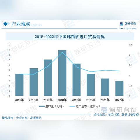 2023年投资指南，什么买卖最有前景？