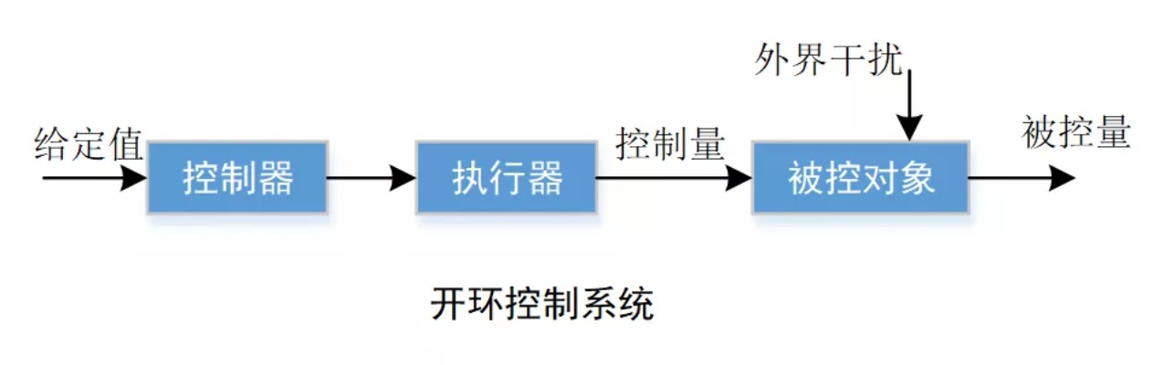 PLC控制器并行，实现高效生产的关键