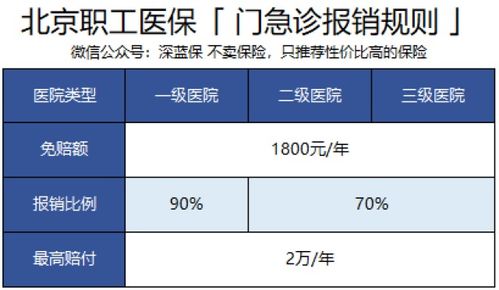 如何报销急诊医疗费用？医保指南