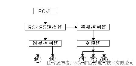 喷泉控制器PLC:实现智能控制与节能环保的完美结合