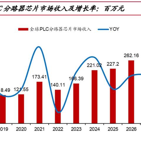 深入解析韩国PLC控制器的技术优势与市场前景