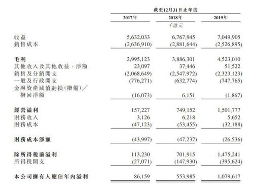 掌握PLC控制器定额，提高生产效率与降低成本的关键