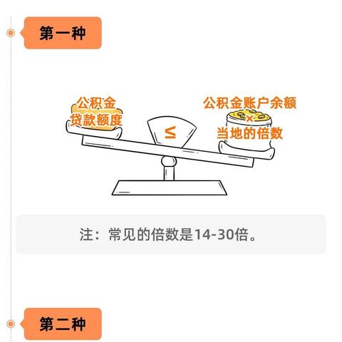 辞职公积金怎么处理？一篇文章教你如何做好离职公积金的提取与转移