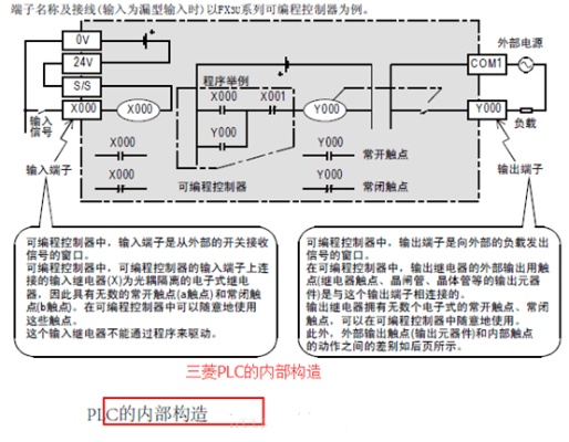 PLC控制器内存，理解其工作原理和重要性