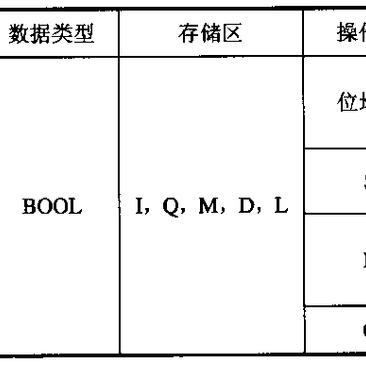 PLC控制器SR技术解析与应用