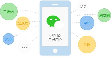 如何选择合适的微信小程序开发团队？