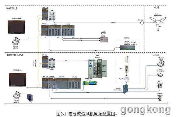 风机PLC控制器的应用与发展