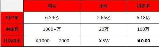 重庆拼多多先用后付24小时套出来多少钱？