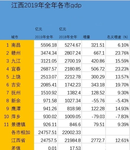 九江关键词优化价格表，为您的网站提升排名的关键指南