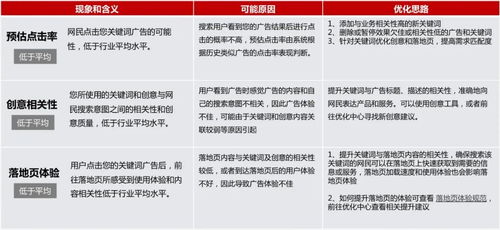 九江关键词优化价格表，为您的网站提升排名的关键指南