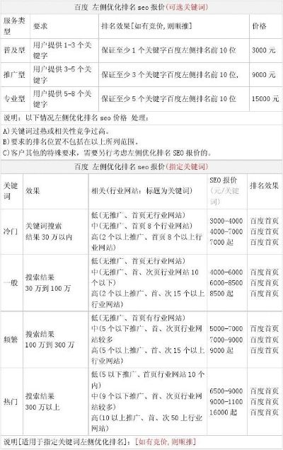 苏州市手机关键词优化价格一览表