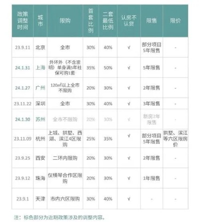 苏州市手机关键词优化价格一览表