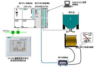 PLC控制器选购，如何挑选合适的控制系统解决方案