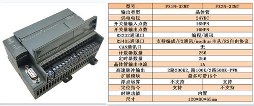 PLC控制器选购，如何挑选合适的控制系统解决方案