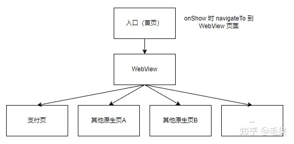 百度小程序webview，探索与实战