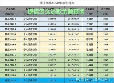 掌握捷信公积金查询攻略，轻松了解个人公积金余额