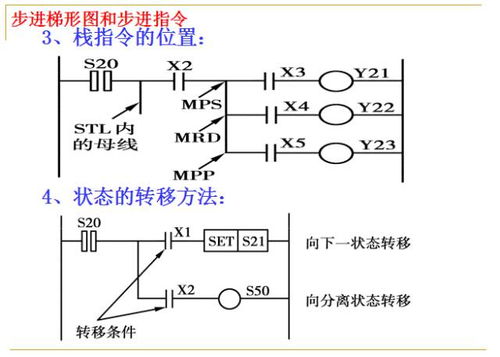 PLC控制器的功耗问题及其解决方案