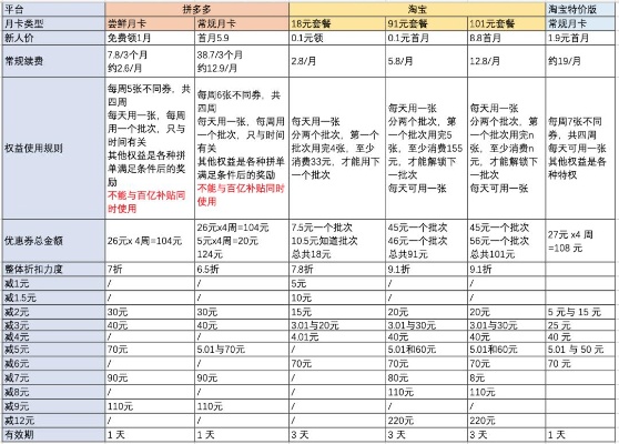 拼多多先用后付24小时套利息揭秘