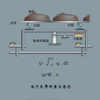 张力控制器PLC:工业自动化的关键组成部分